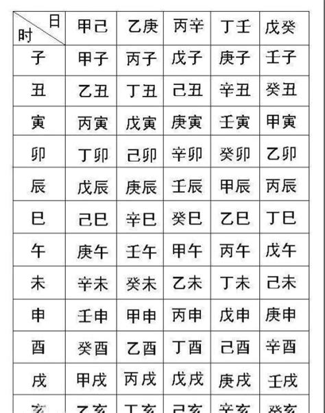 时辰八字|生辰八字查询